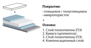 Фотобумаги Rocket